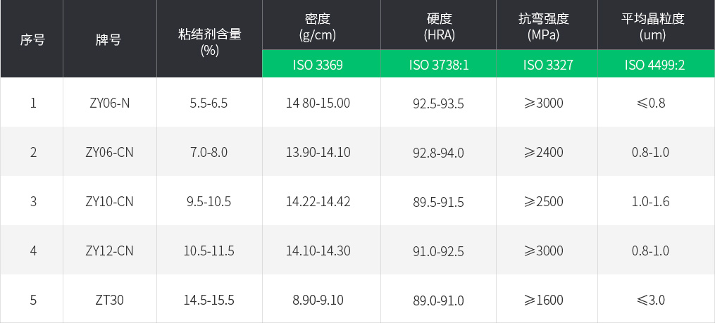 特殊牌号